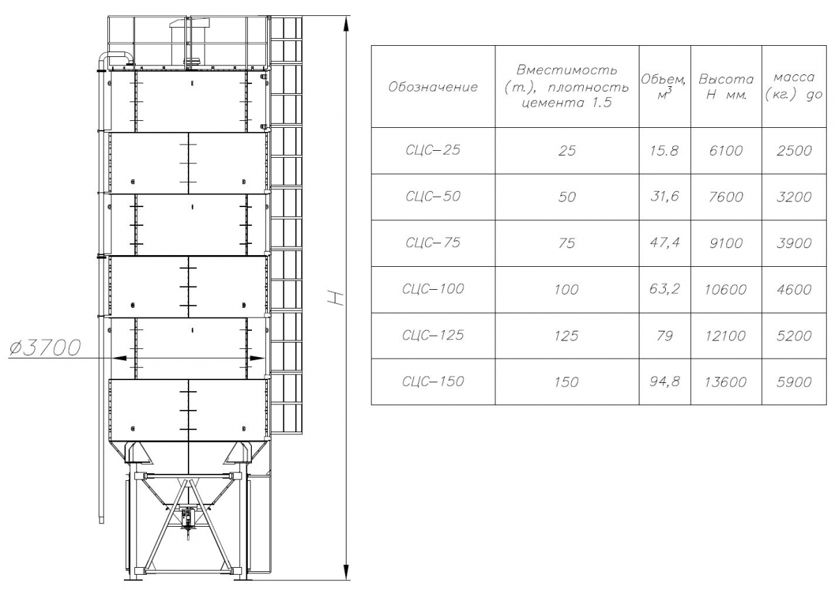 Веса силос. Силос цемента СП-250 чертеж. Силос 500 тонн чертеж. Силос 75 м3 чертежи. Силос цементный 100м3 чертежи типовые.